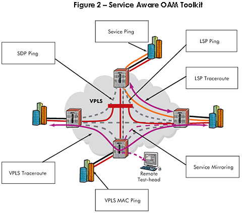 Ethernet  on Table 1     Carrier Ethernet Service Oam Tools